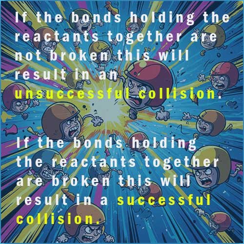 Image shows difference between successful and unsuccessful collisions.